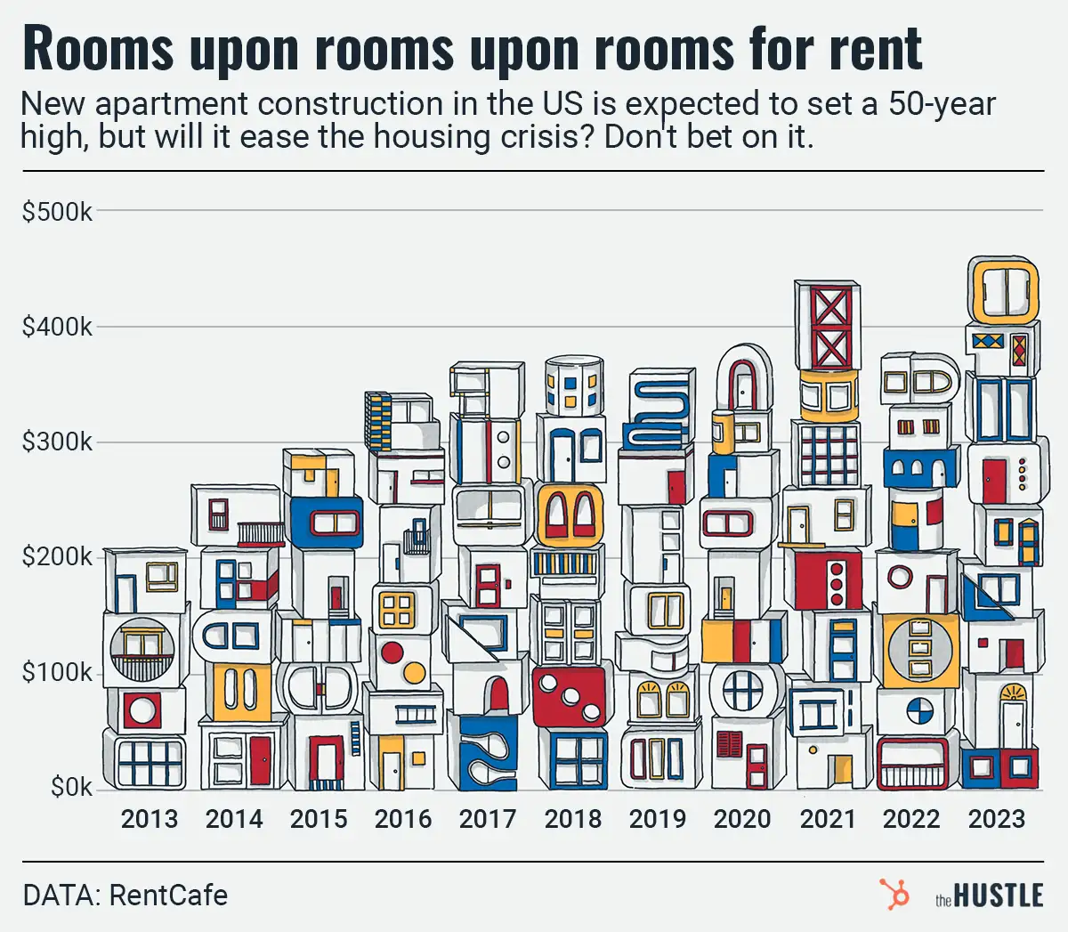 Apartments are getting built at a record clip — it’s too bad they aren’t the right kind